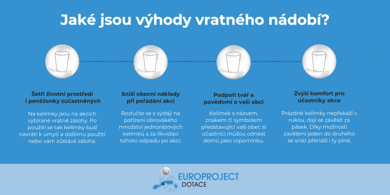 výhody_vratné_nadobi výhody_vratné_nadobi